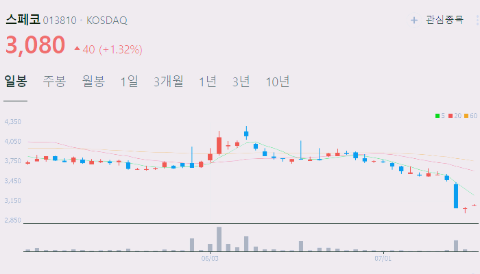 방위산업 관련주 대장주 테마주 수혜주 TOP5