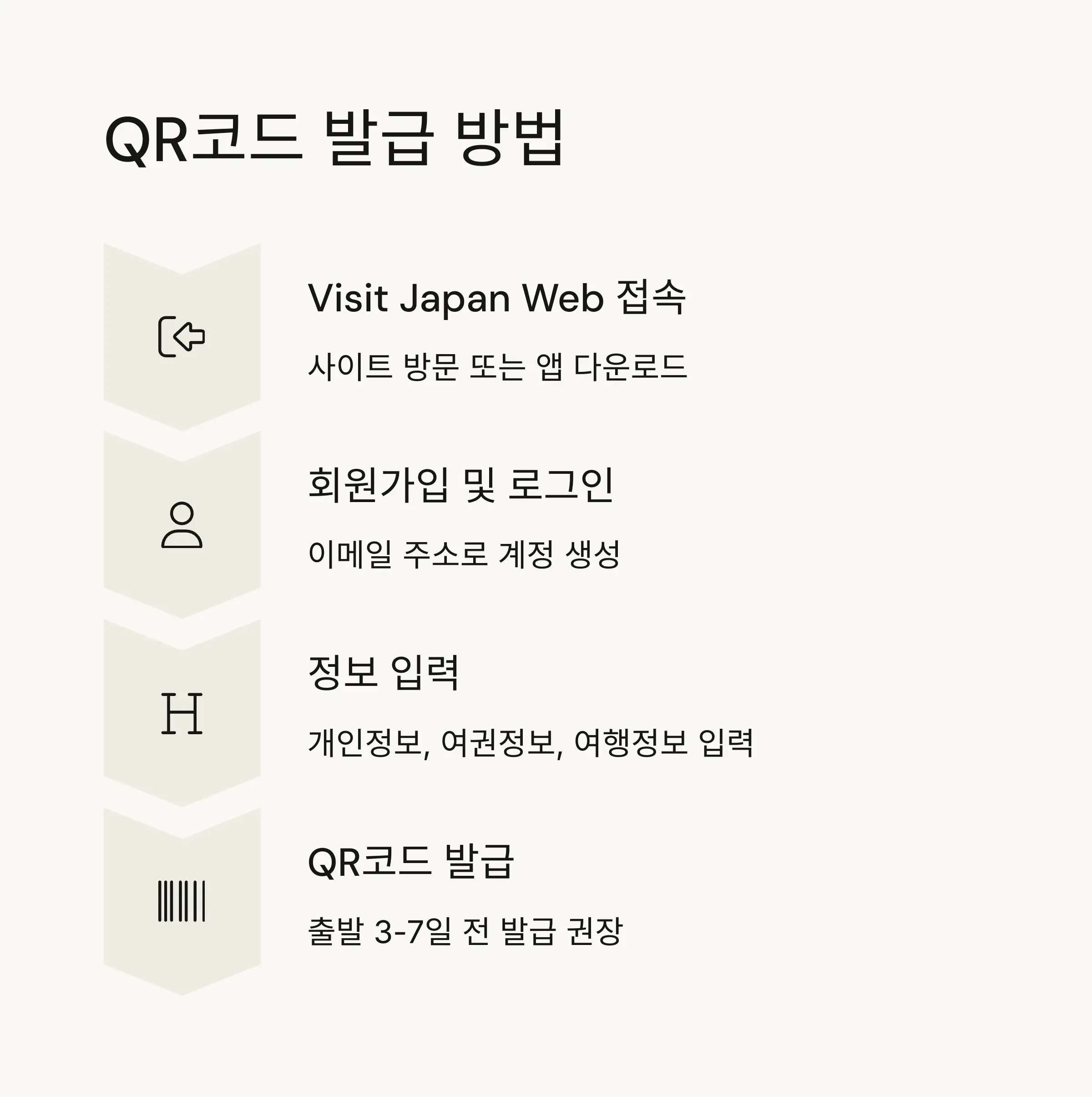 🛫 주요 공항별 패스트트랙 이용 안내