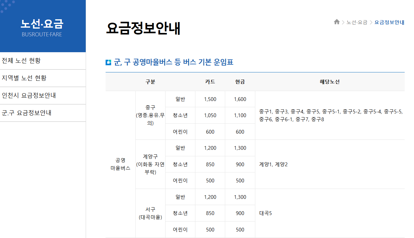 인천 버스노선 검색 간편하게 확인하기