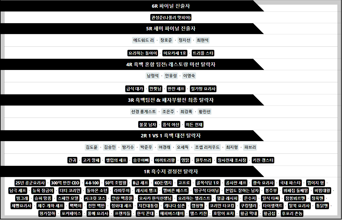 흑백요리사