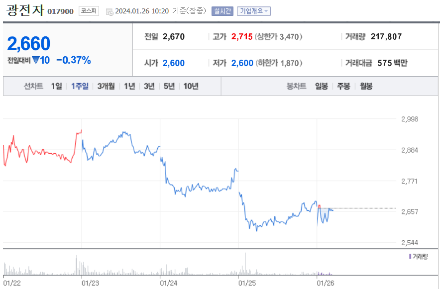 광전자 주가 전망