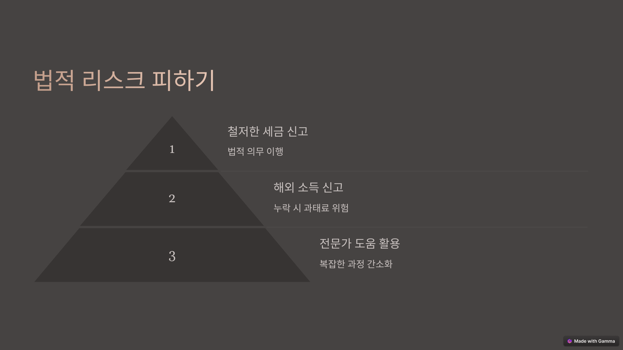암호화폐 절세 전략