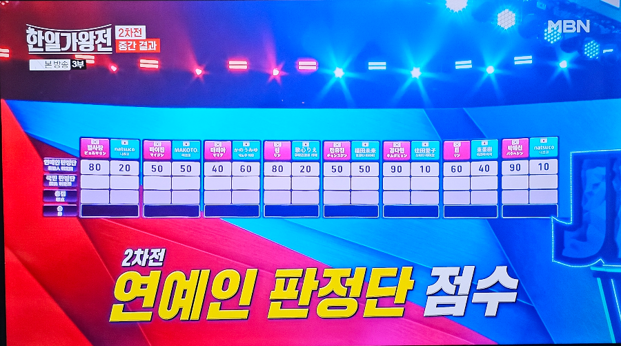 한일 가왕전 2차전 연예인 판정단 점수