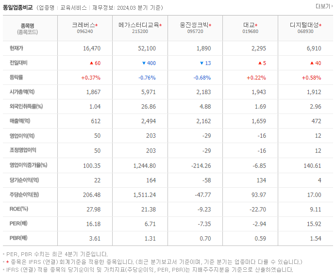 크레버스_동종업비교자료