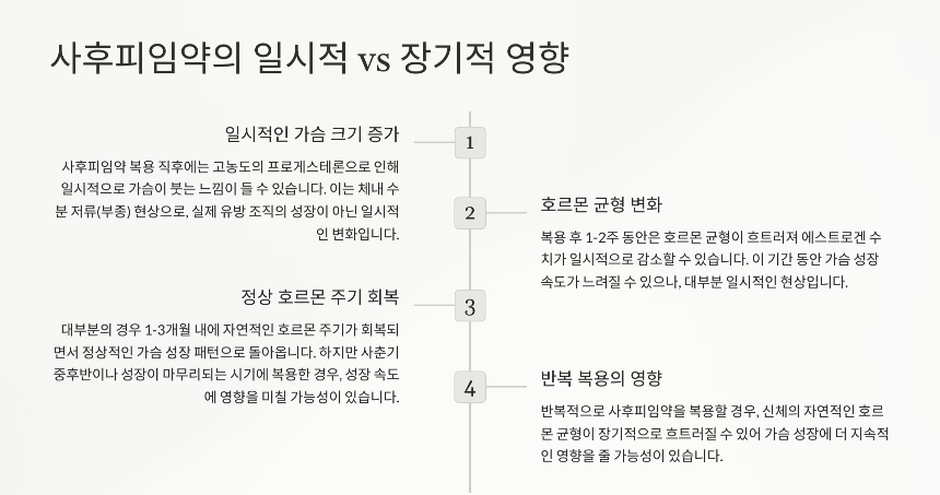 사후피임약 복용 후 가슴 성장 멈춤을 방지하는 방법