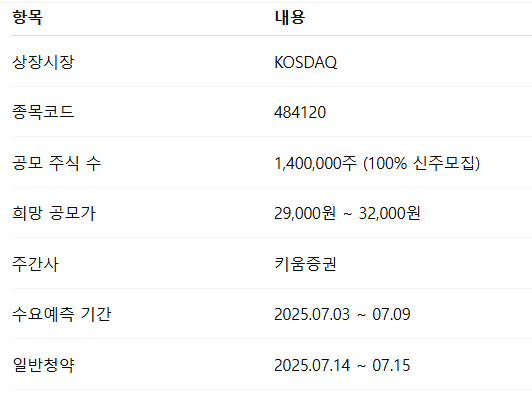 도우인시스 공모주 청약일정 수요예측