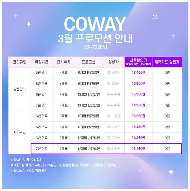 관리 유형 및 약정 기간별로 정리된 코웨이 아이콘3 냉정수기 3월 특별 프로모션 가격표