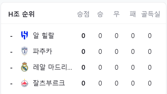 클럽 월드컵 일정