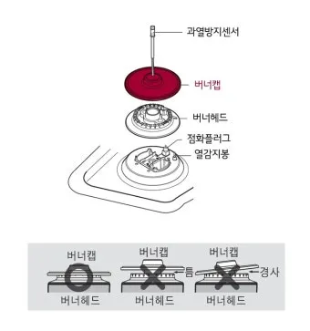 가스레인지 불꽃 조절 버너캡 청소로 불완전연소 해결_5