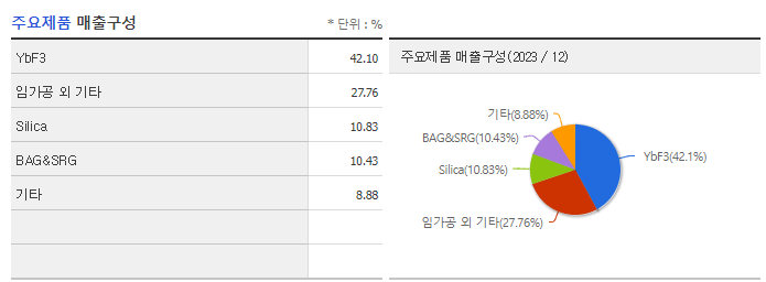 석경에이티_주요제품