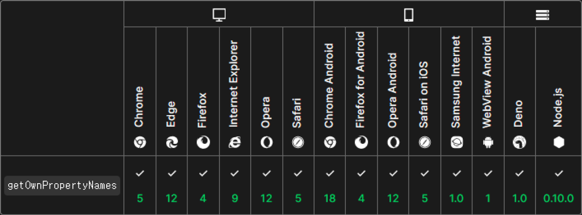 Object.getOwnPropertyNames() 브라우저 호환성