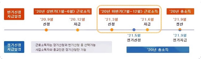 근로장려금-신청-및-지급시기