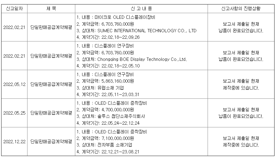 선익시스템 계약체결