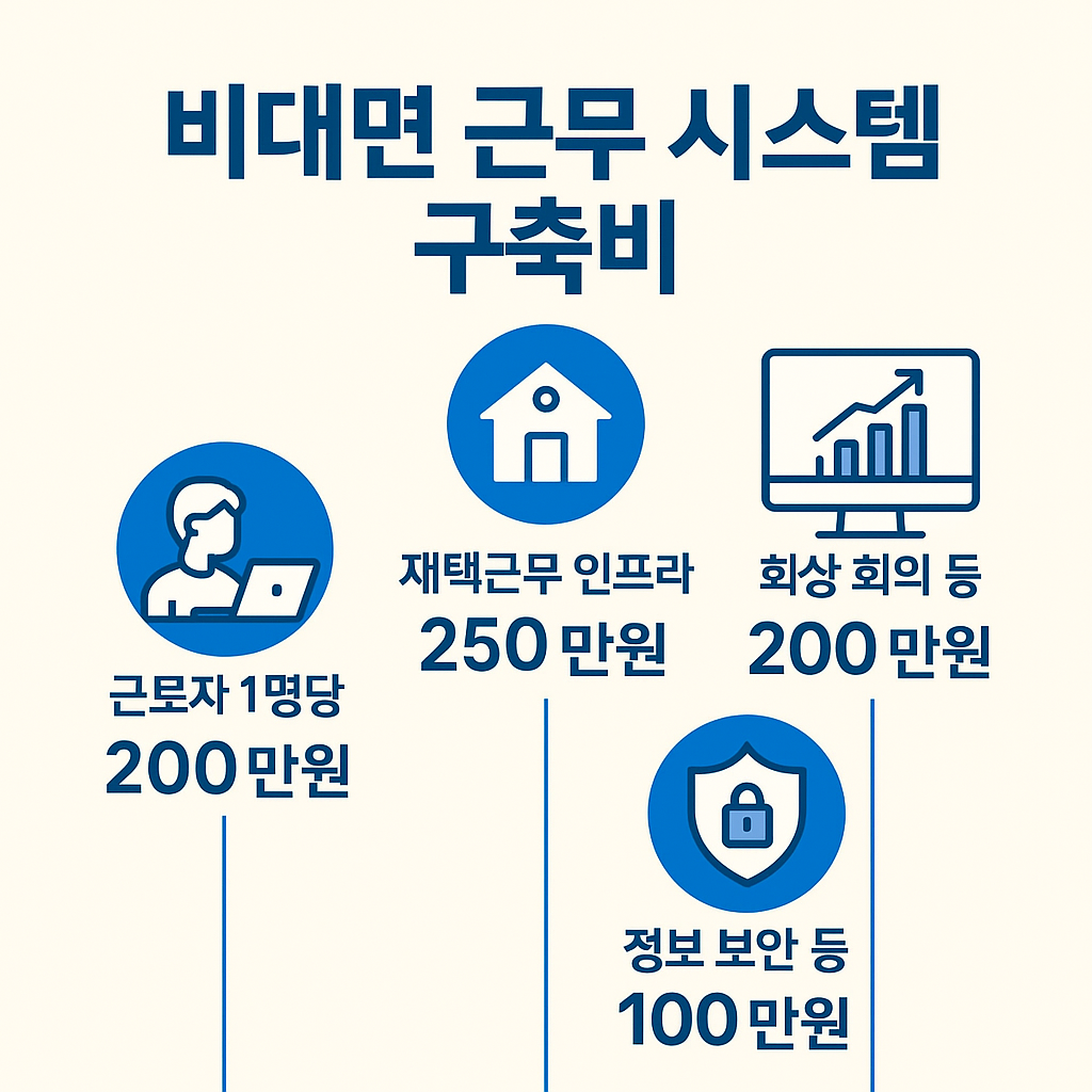 지원 항목