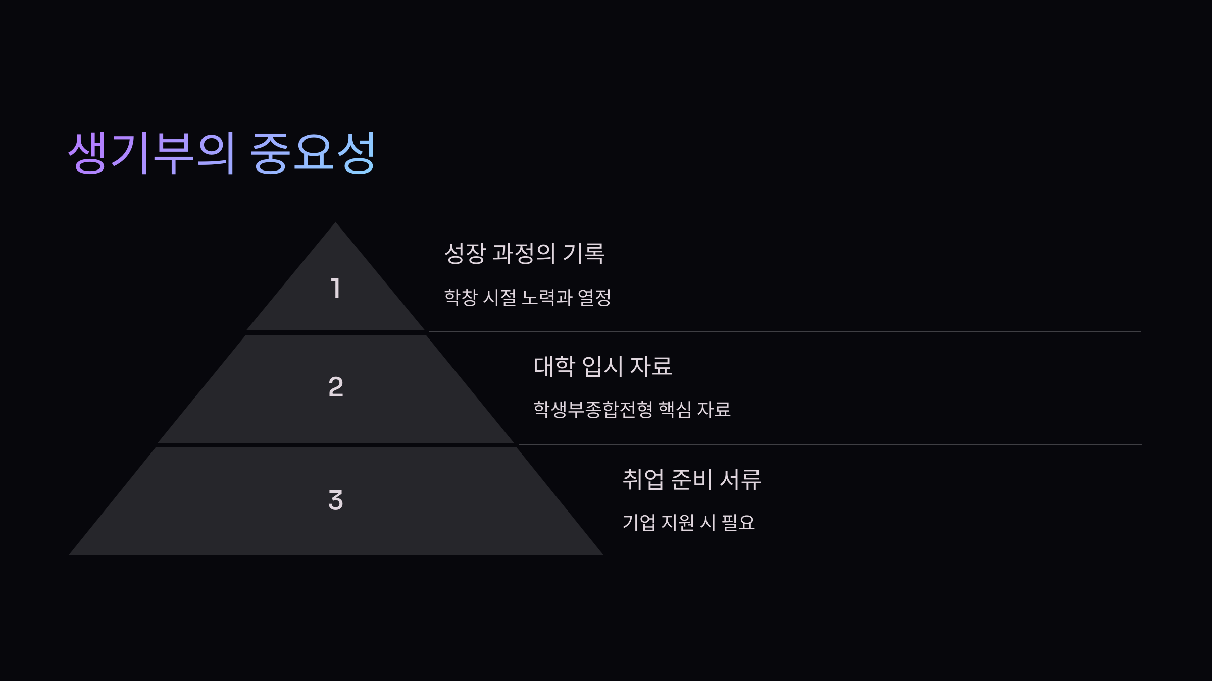 생기부-중요성