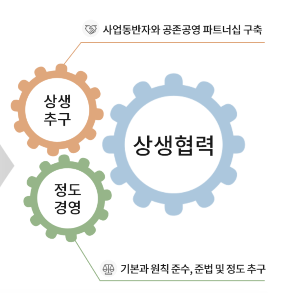 삼성전자 ds부문 상생협력 포털