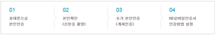 국민은행 모바일 인증서 발급 방법
