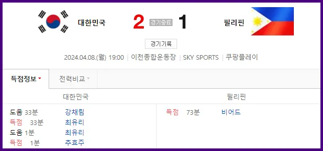 한국 필리핀 축구 2차전 경기 결과