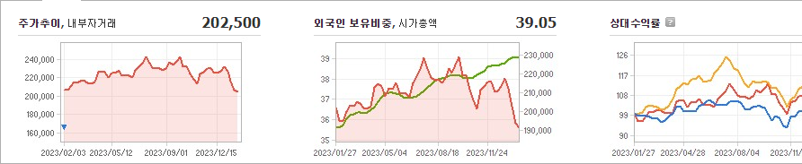 현대모비스 주가