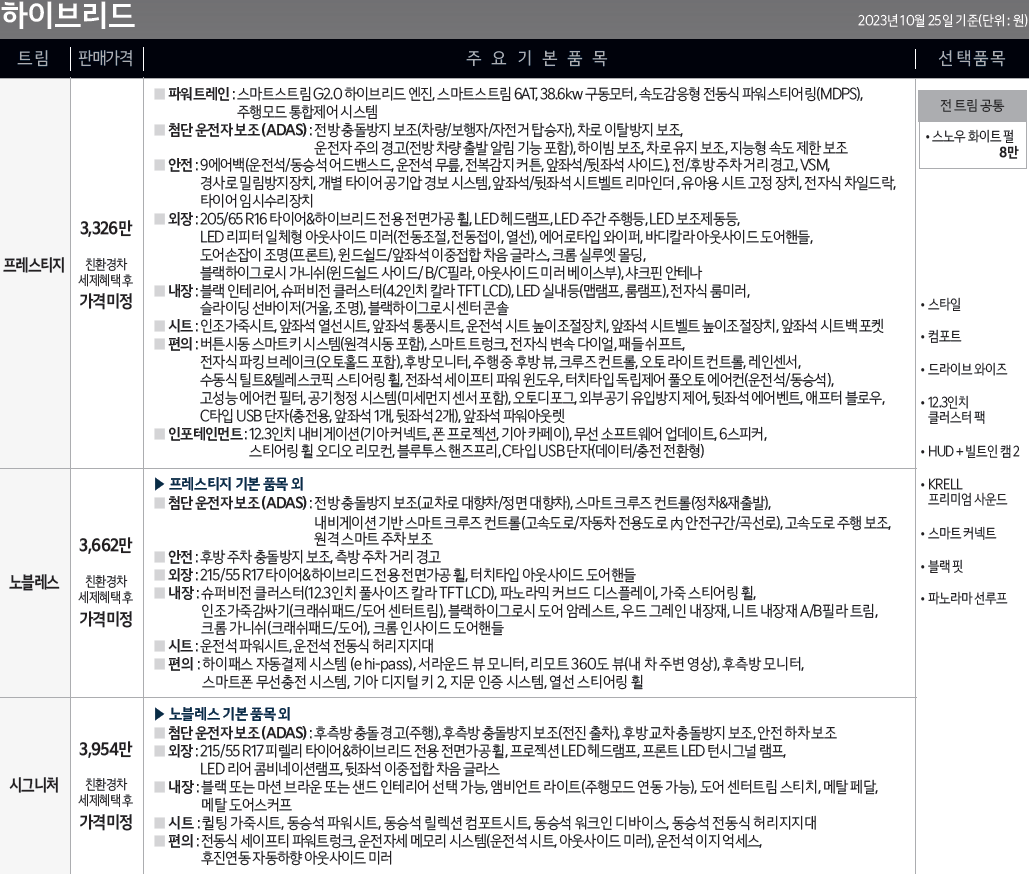 기아-세단-중형-K5-DL3 PE-하이브리드 가격표