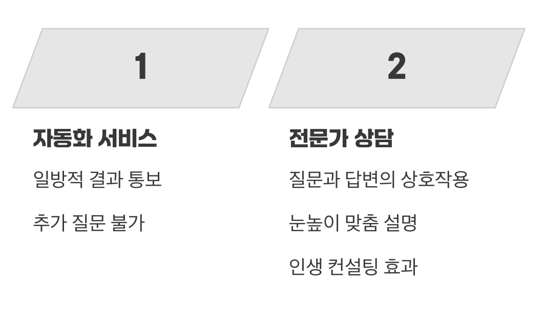 일방적인 정보 전달 vs 상호작용하는 대화