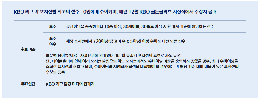 KBO 골든글러브 시상식 2024 일정&amp;#44; 후보 및 투표 방법
