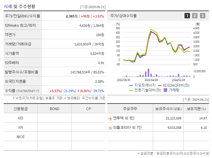 지오릿에너지_기업개요