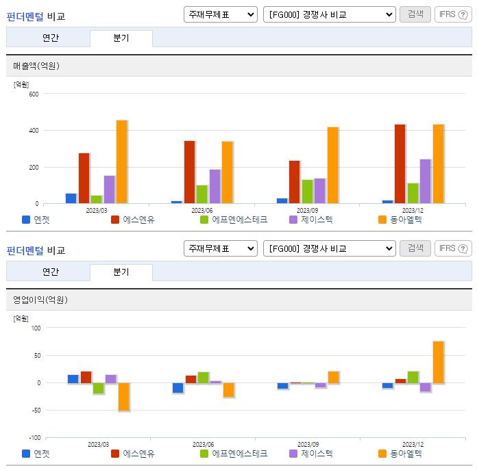 엔젯_업종분석
