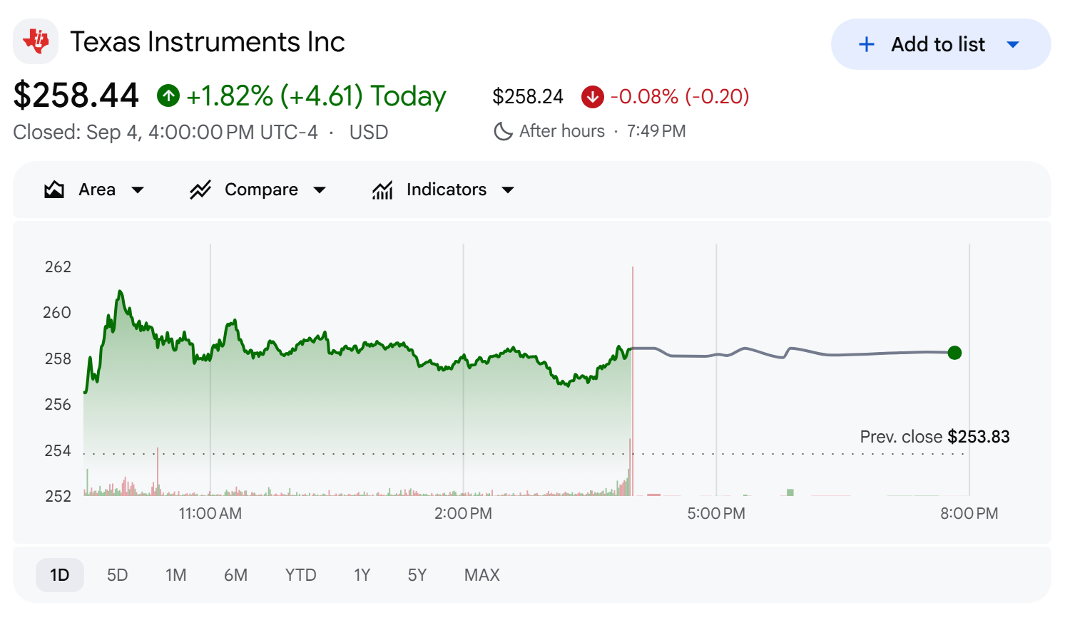 TXN share price, Google Finance, close of Sep. 4, 2026