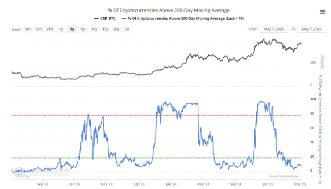 비트코인 상방은 더 열릴 것