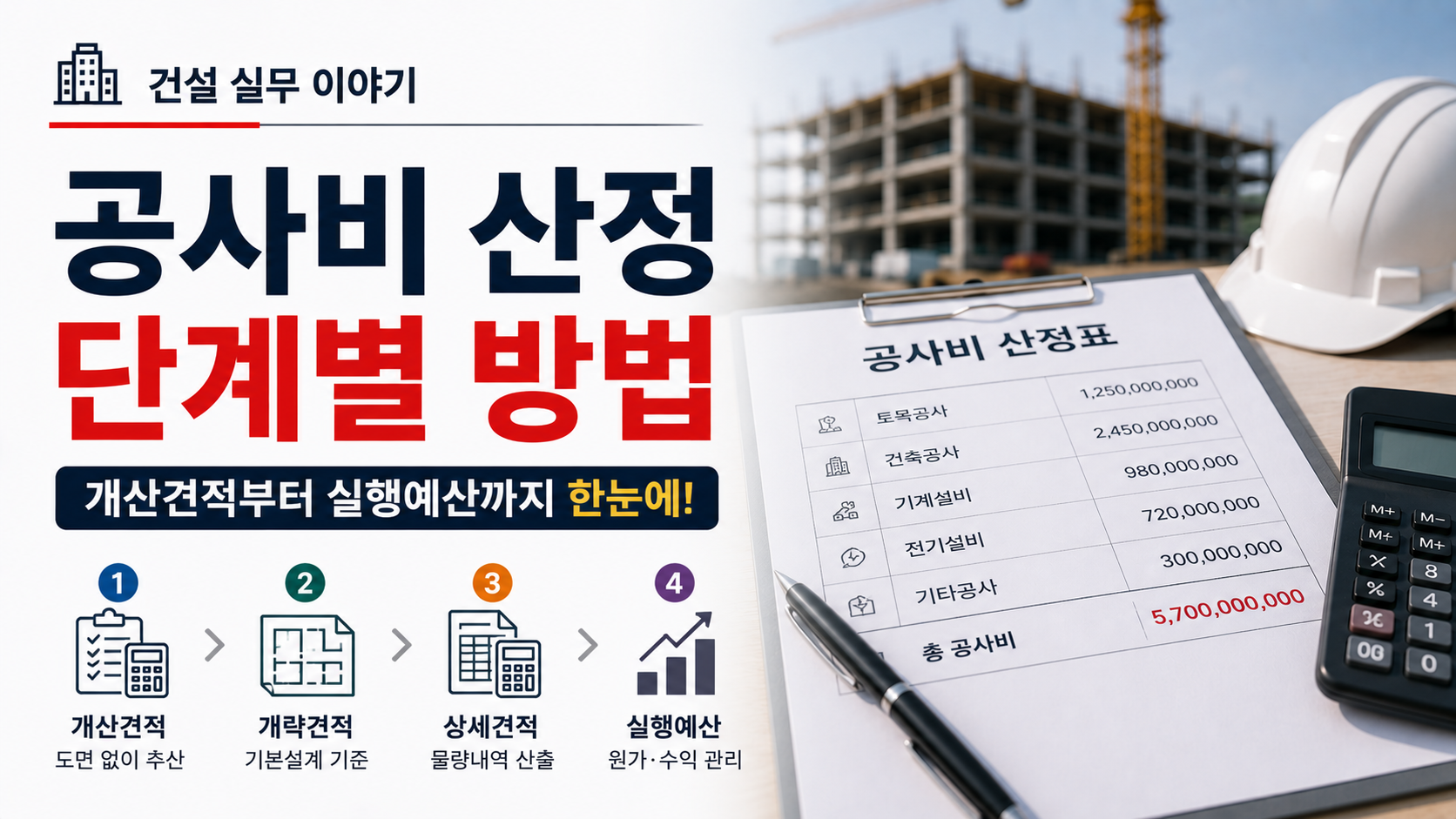 건설 공사비 산정 단계와 개산견적부터 실행예산까지의 과정을 설명하는 이미지