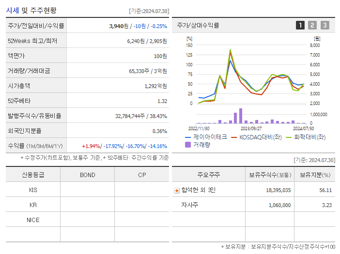 제이아이테크_기업개요