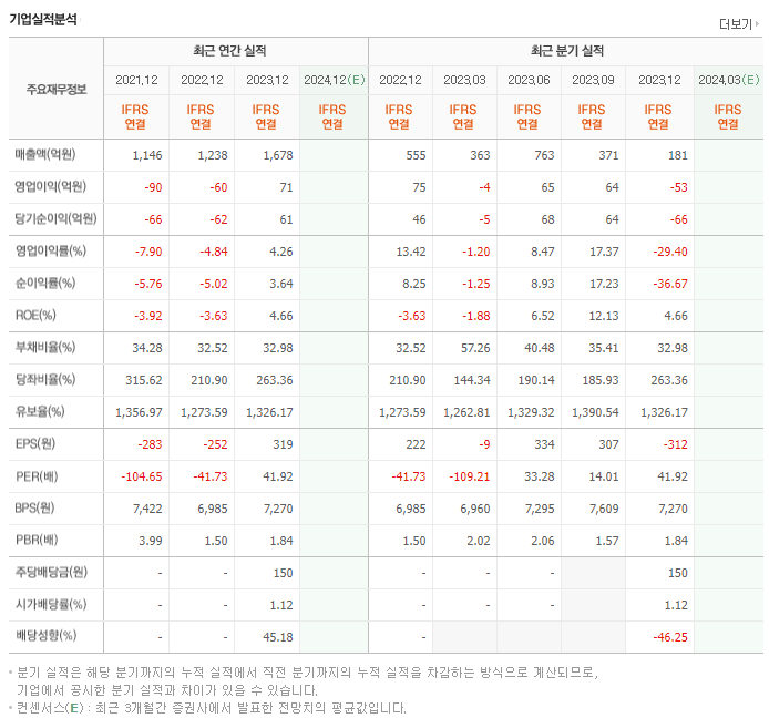 유니테스트_실적