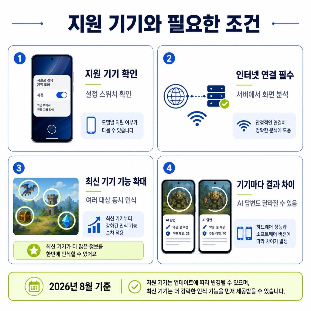 지원 기기와 필요한 조건