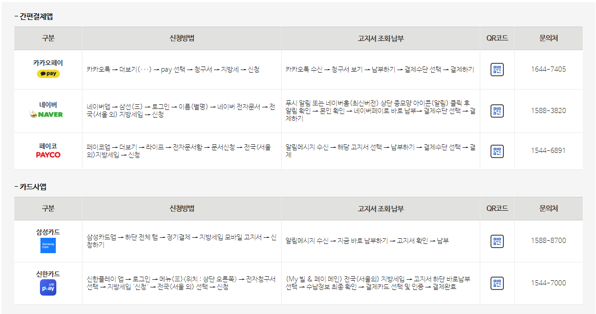 간편결제앱_신청방법