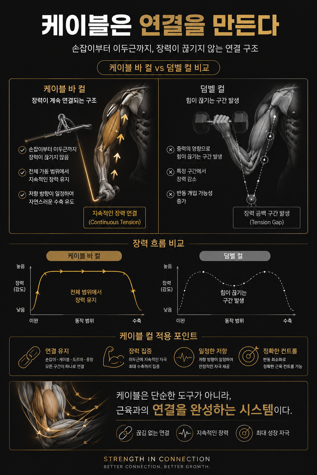 케이블은 연결을 만든다