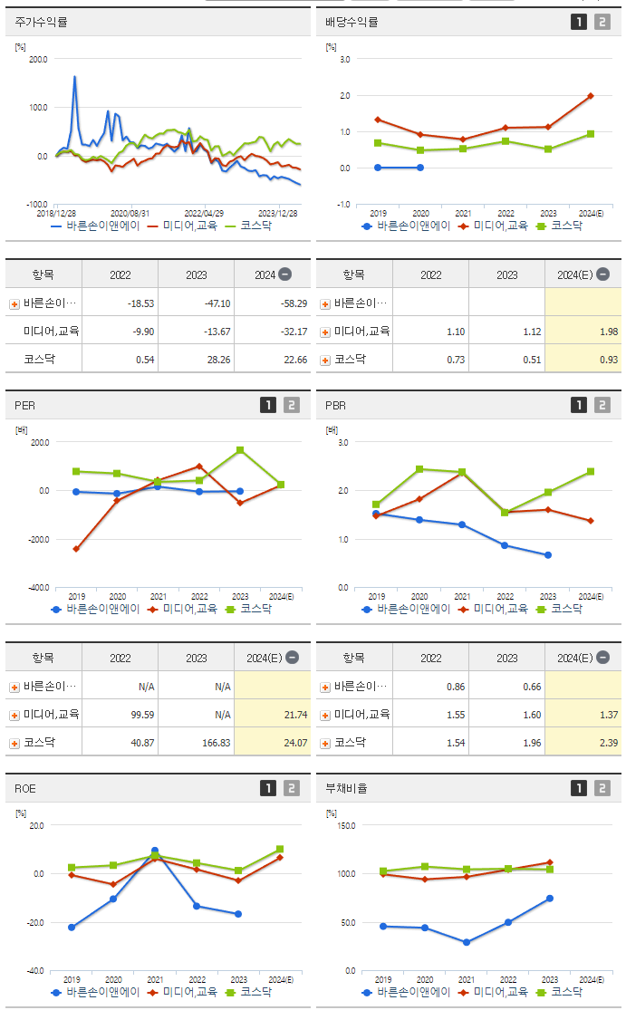 바른손이앤에이_섹터분석