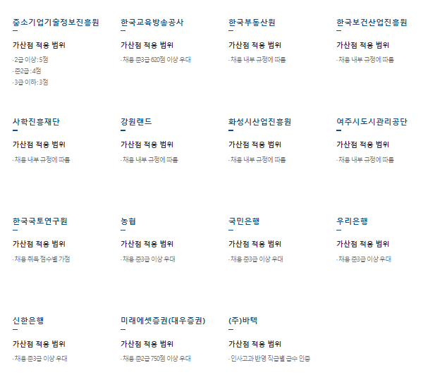 실용글쓰기 공기관