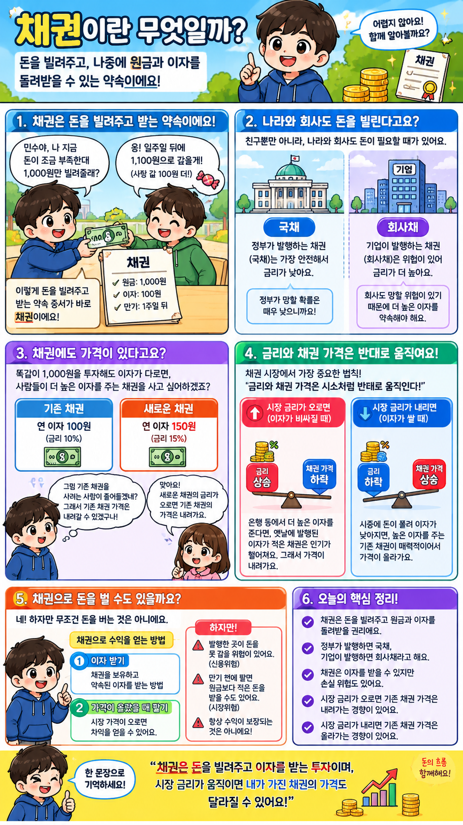 채권