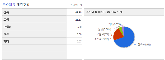 범양건영_주요제품