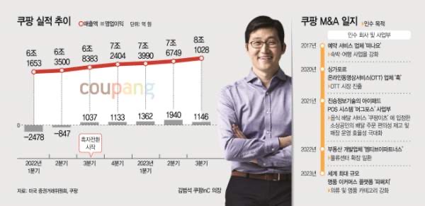 김범석 쿠팡 의장 프로필