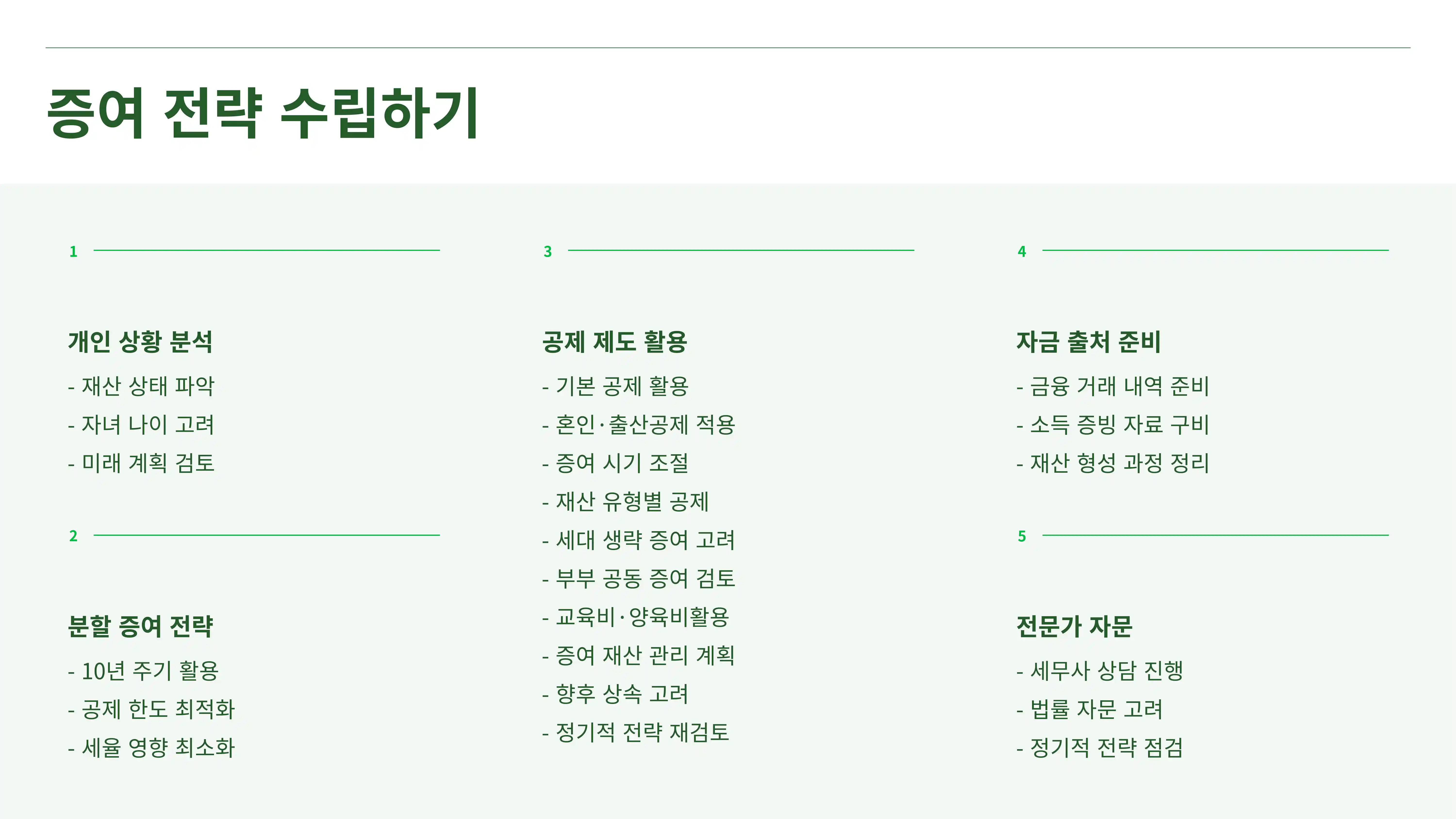 부모 자식간 증여 한도