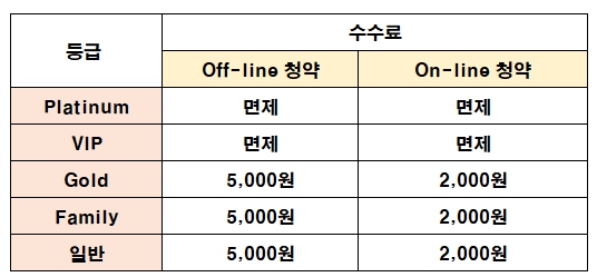 한화투자증권 청약수수료
