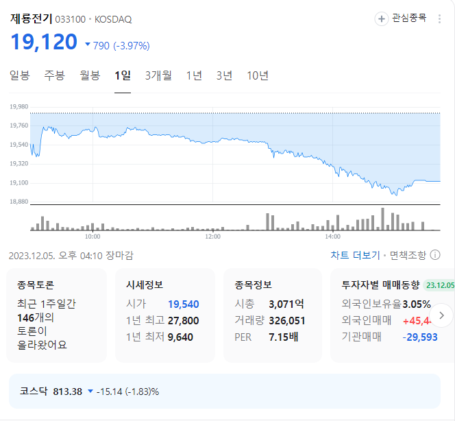 제룡전기 주가