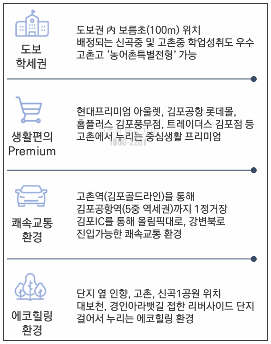 주변입지 설명