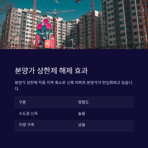 2025년 집값, 오를까 내릴까? 전망 핵심 정리