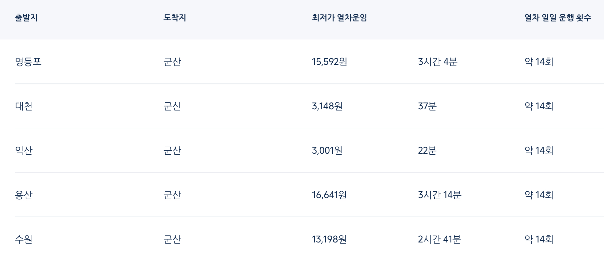 군산역 KTX 열차 시간표 실시간 조회 예매방법
