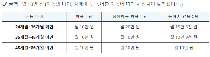 2024년-양육수당