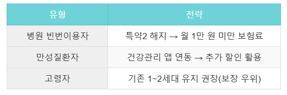 유형별추천전략