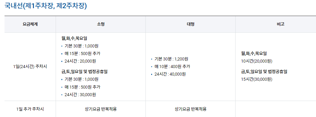 김포공항 주차요금
